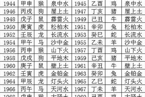 1998年五行缺什么|1998年9月18日出生人的命运及其五行属性